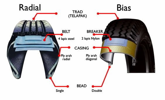 Perbedaan Ban Radial dan Ban Bias