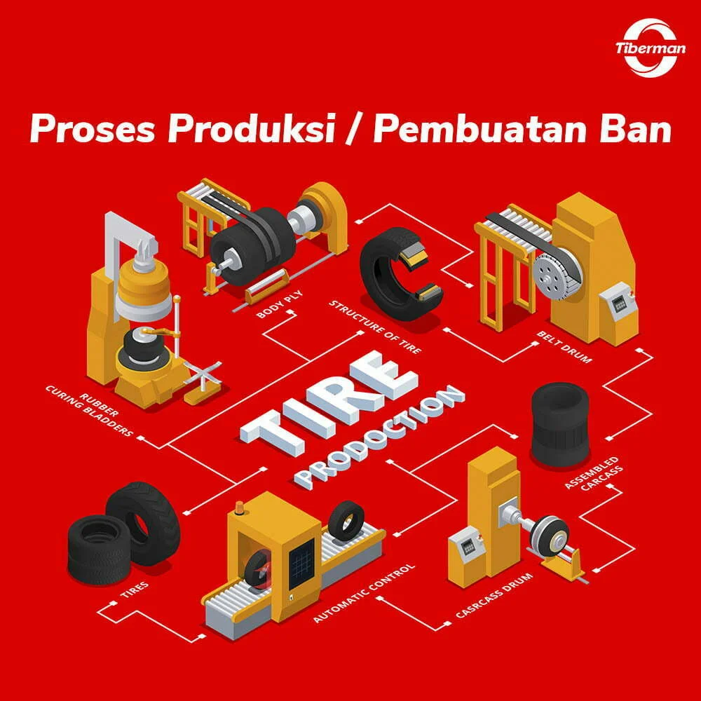 Proses Pembuatan Ban