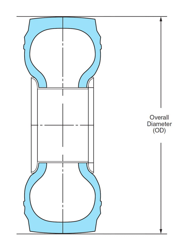 Overall Diameter