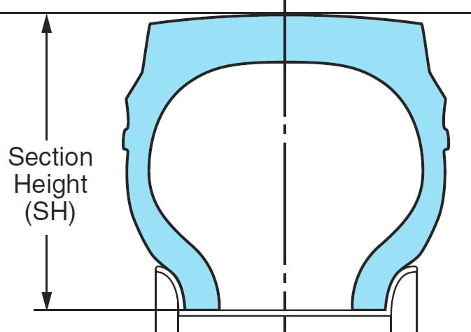 Section Height