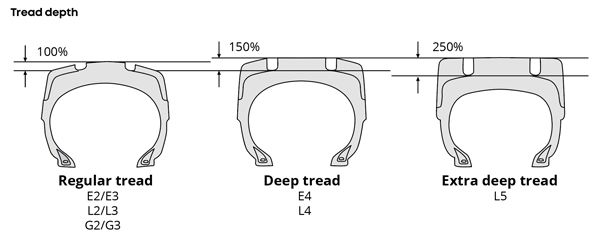 Tread Depth kode TRA ban