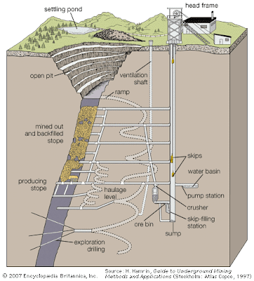 perkembangan Tambang Bawah Tanah