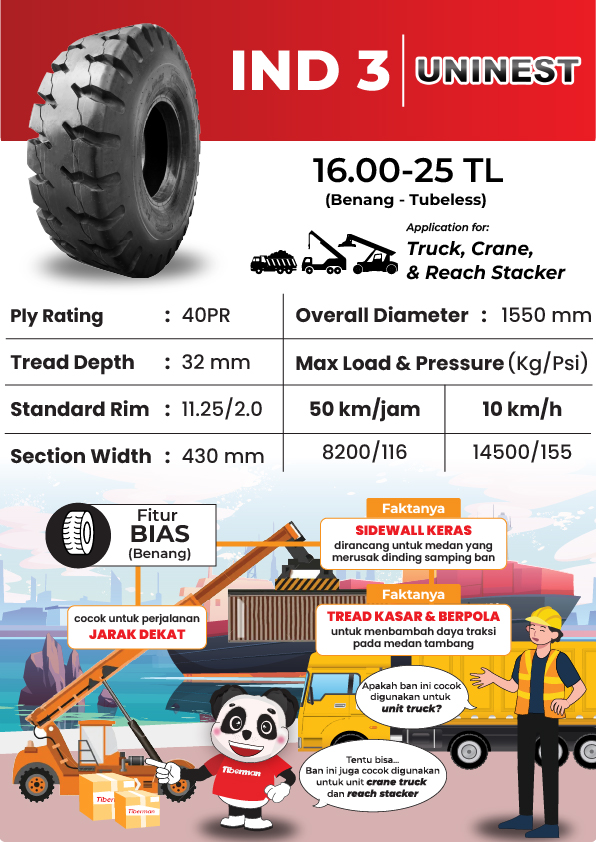 Uninest IND3 16.00-25 40PR