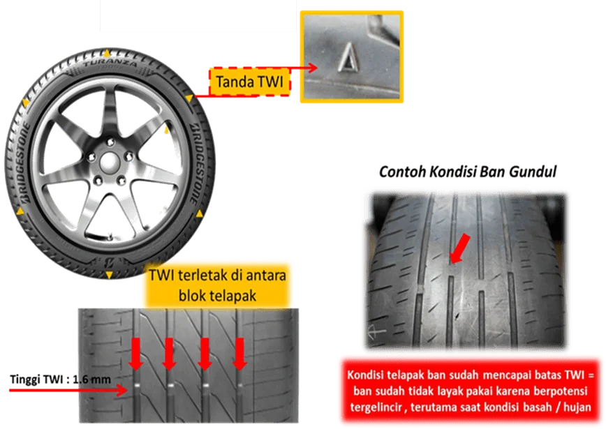 Cara Melihat Keausan Ban