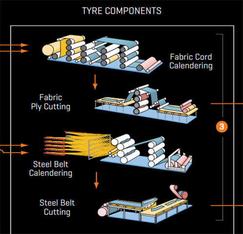 Proses Cord Manufacturing