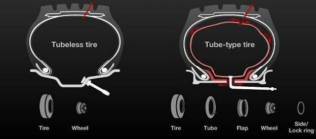 Ban tubeless dan ban tubetype