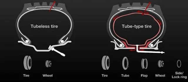 Ban tubeless dan ban tubetype