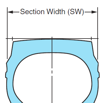 Section Width (SW)