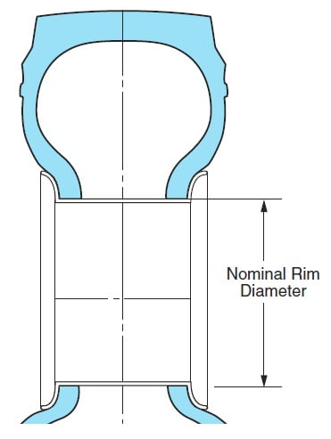 rim diameter