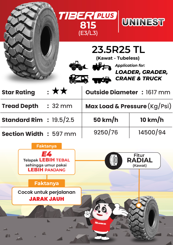 Uninest Tiberplus 815 23.5R25 ** E3/L3