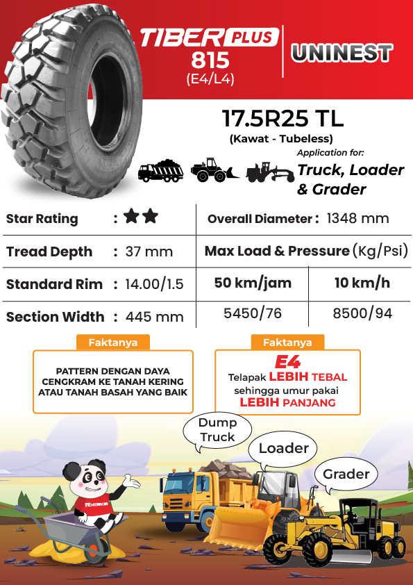 Uninest Tiberplus 815 17.5R25 ** E4/L4