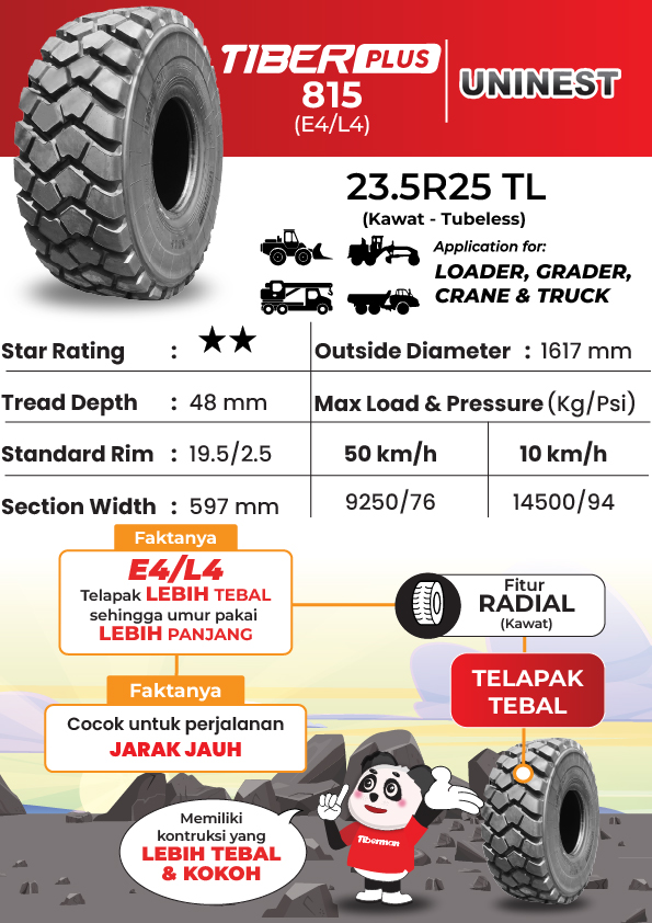 Uninest TiberPlus 815 23.5R25 ** E4/L4