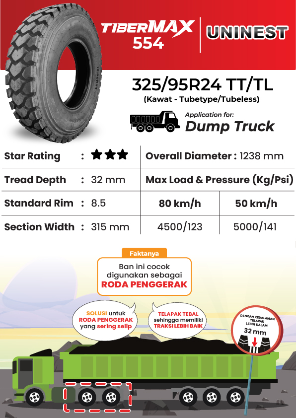 Uninest TiberMAX 554 325/95R24 ***